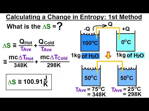 Physics 32 7 Thermodynamic Potentials 1 of 25 Introduction