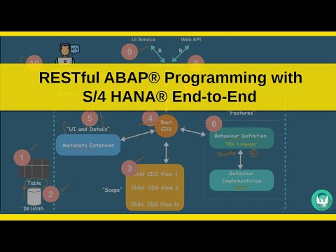 ABAP® RAP End-End Getting Started | RESTful ABAP® with S/4 HANA® | ABAP® RESTful