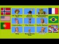 Shrek 2 DVD Multilanguage Menus Compared