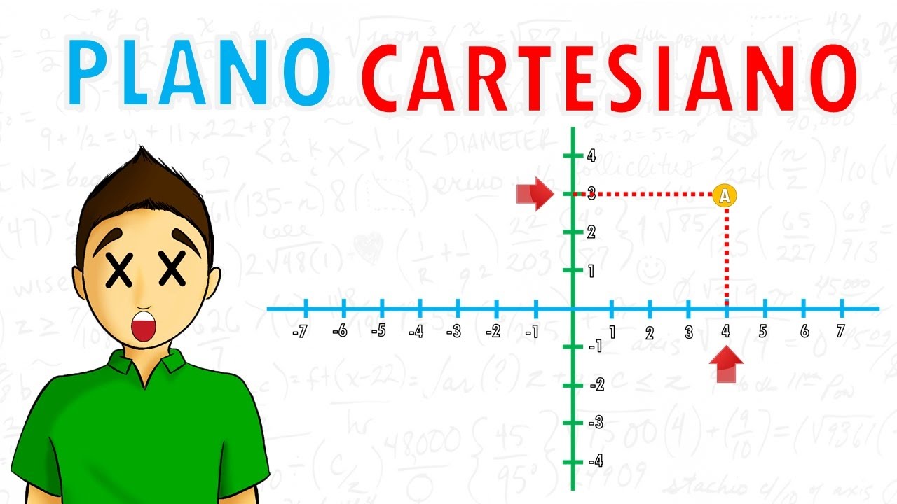 Si algo no haz entendido, te dejamos el siguiente video sobre el plano cartesiano.