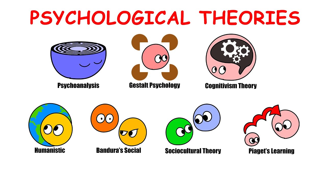 Famous Psychologists Theories Explained In 9 Minutes