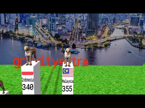 Tiger population by country 2024 Ep #1