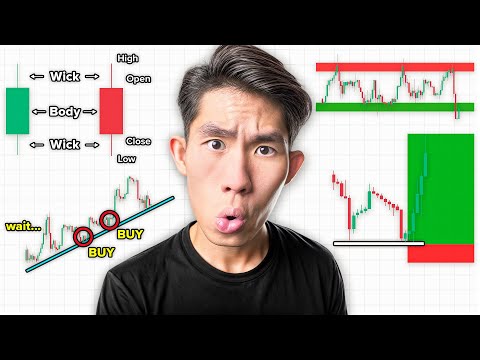 COMPLETE Price Action Trading Course (Beginner to Pro)