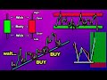 COMPLETE Price Action Trading Course (Beginner to Pro)