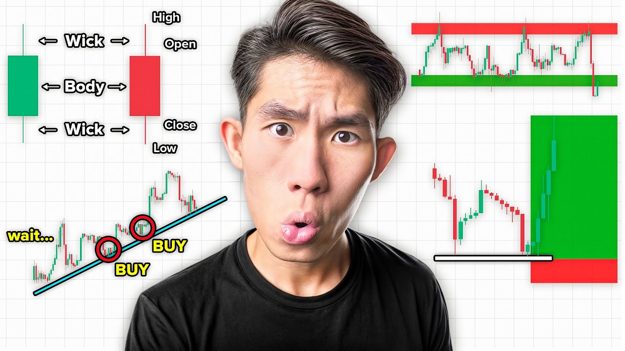 กลยุทธ์การเทรด Forex ยอดนิยม: Scalping, Day Trading และ Swing Trading