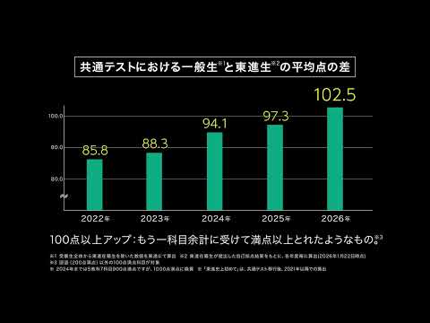 youtube動画サムネイル