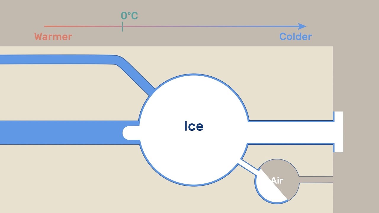 Temperature Gradient
