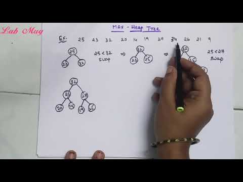 Max heap tree construction in Data structure || 53 ||Data structures in telugu