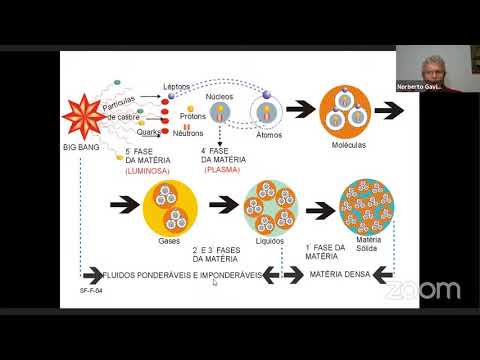 Iniciação ao Espiritismo Semear -  AULA 41 - Fluidos Espirituais e Passes