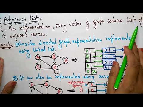 Data Structures | Introduction | Lec 1 | Bhanu Priya