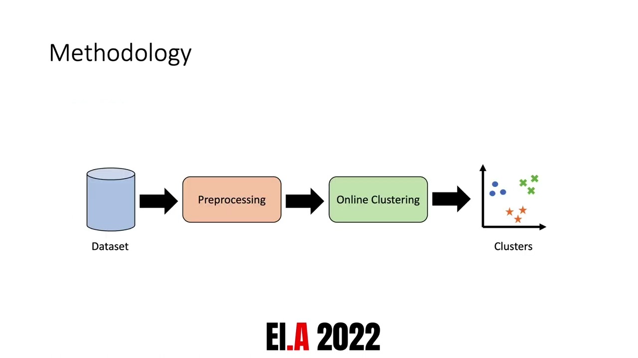 Non-Intrusive Load Monitoring techniques for the disaggregation of ON/OFF appliances
