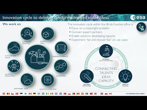 Investing in Industrial Innovation (InCubed): A Co-Funding Program of the ESA Φ-Lab