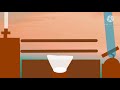 My Own 20th Century Fox Intro Template