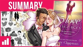 The 5 Love Languages in 5 Minutes - Gary Chapman ► Animated Book Summary