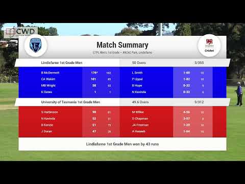 CTPL Men's 1st Grade Round 3 - Lindisfarne v University