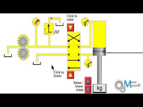 Simple hydraulic system working and simulation