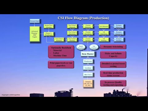 Logicdata Replacement Parts Detailed Login Instructions Loginnote Logicdata Replacement Parts Detailed Login Instructions Loginnote