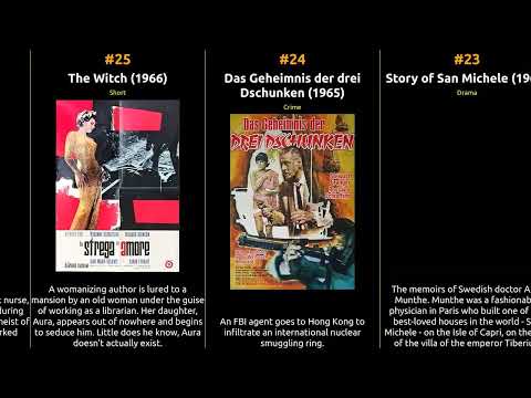 Rosanna Schiaffino - Best movies