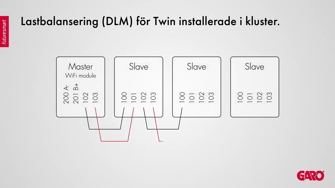 Instruktionsfilm Twin- Installation