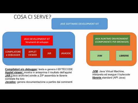 Java #1- introduzione