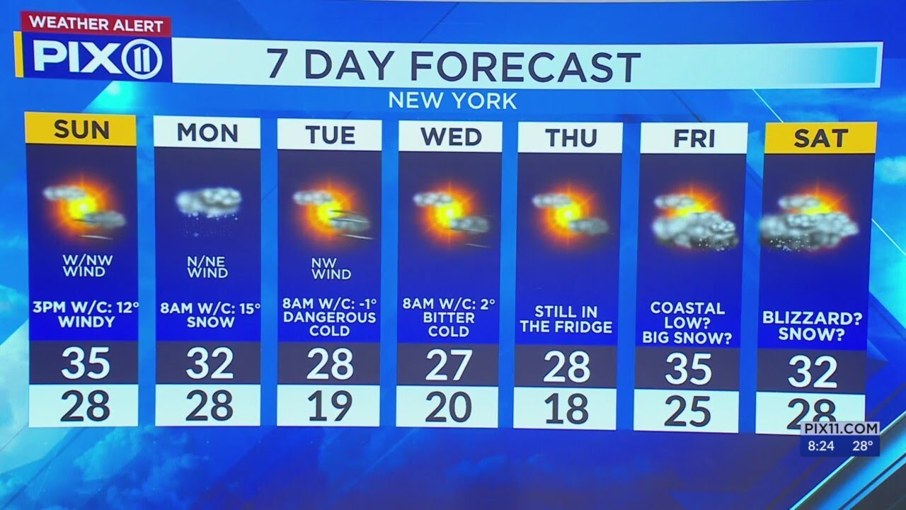 Sunny skies before workweek starts off with snow in NY, NJ