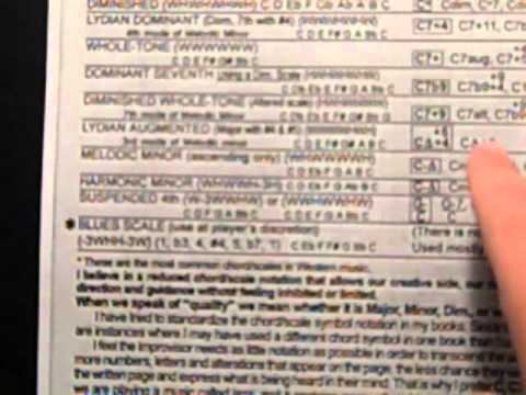 Denis DiBlasio, Jazz Improvisation Tips, Chord Confusion