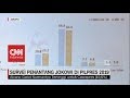 Survei Penantang Jokowi di Pilpres 2019, Prabowo Masih Jadi Rival Survei Penantang Jokowi di Pilpres 2019, Prabowo Masih Jadi Rival