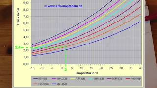 The cheap alternative to R-134a