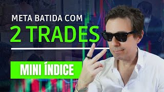 Mini-Index Day Trading: 300-Point Strategy — Step-by-Step Guide & Transcript