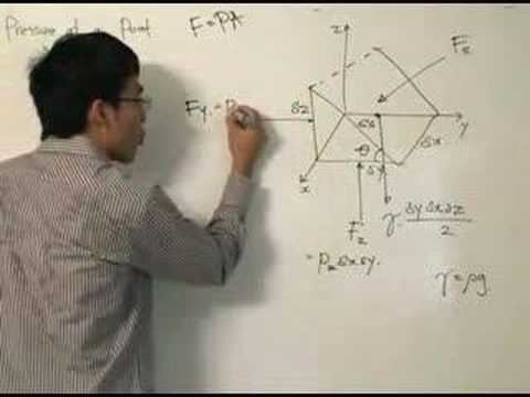 Fluid Mechanics - Pressure at a point pt1