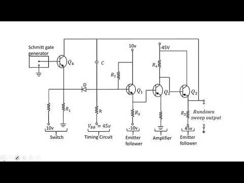 RC network with Sinusoidal Linear wave shaping PDC Lec 01