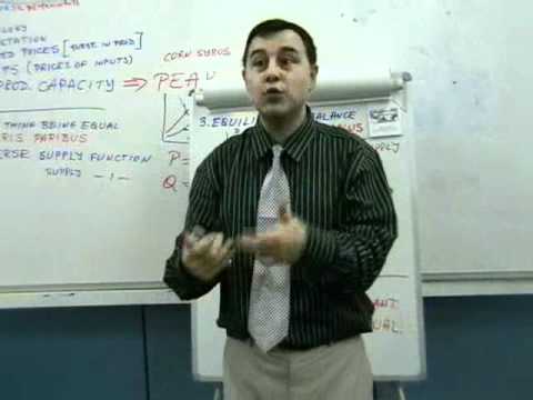 MBA Managerial Economics 01