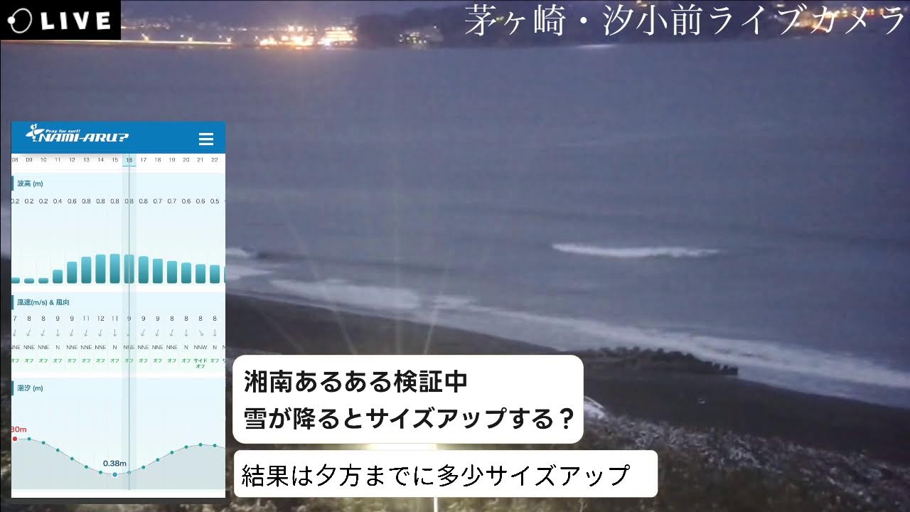 茅ヶ崎サーフライブカメラ（限定公開）