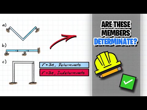 Intro to Statically Determinate & Indeterminate Structures!