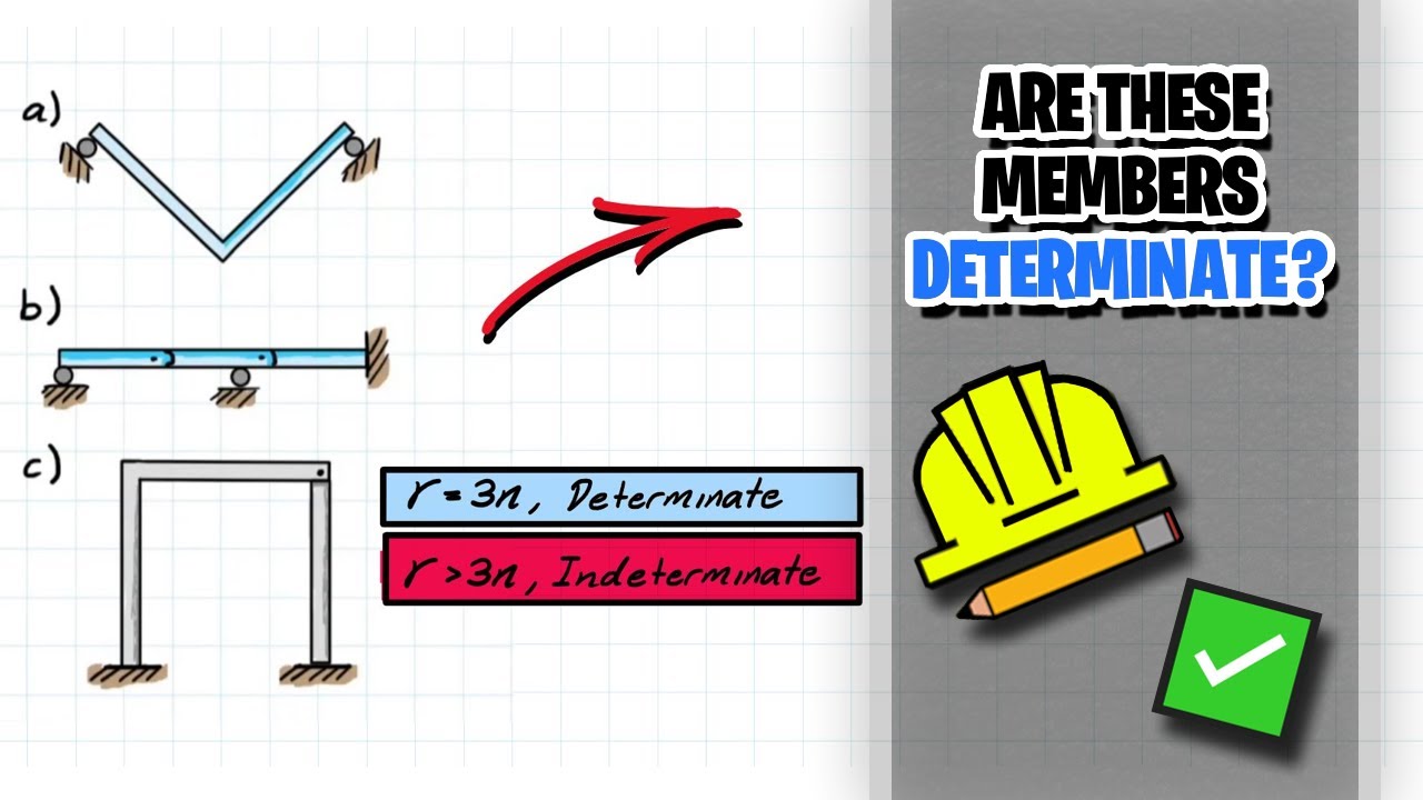 Intro to Statically Determinate & Indeterminate Structures!