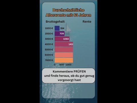 Rente mit 63 Jahren