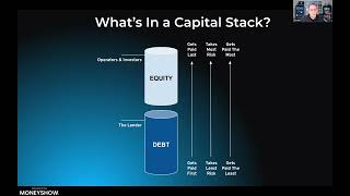 Preferred Equity: How Does It Work and Why You Should Consider Investing in It Today