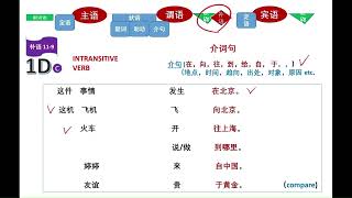 Sentence Structure Section 2 – COMPLEMENT ：VERB PREDICATE 5 (动词谓语句补语5) #ztb099
