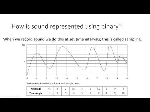 4 Representing Data - Sound GCSE Computer Science AQA