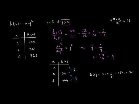 Fonction exponentielle et tableau de valeurs