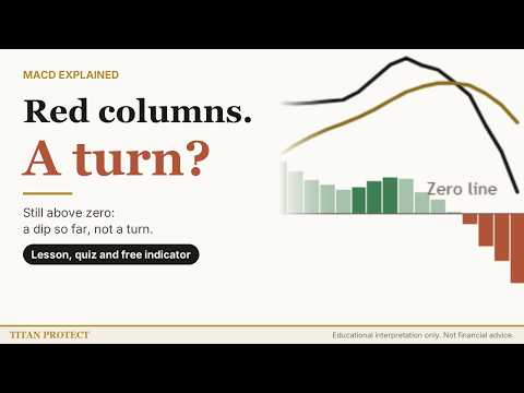 Is your MACD reading a live candle?