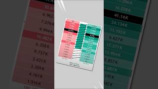 Order Flow Trading Guide — Step-by-Step Guide & Transcript