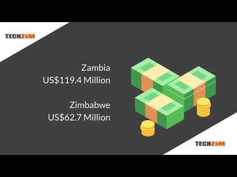 Image for YouTube video with title ICT space in Zimbabwe vs Zambia viewable on the following URL https://youtu.be/l-_0iHPtxLU