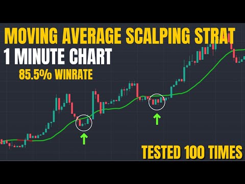 INSANE 85.5% WINRATE 1 Minute Moving Average Scalping Strategy 🤑