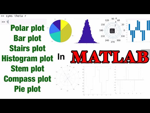 Polar Plotbar Plotstairs Plothistogram Plotstem Plotcompass Plotpie Plot In Matlab