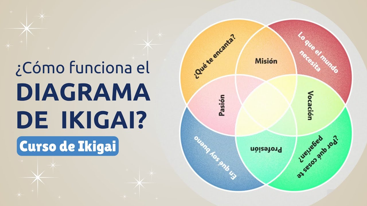 ¿Cómo funciona el “diagrama del Ikigai”? | Curso de Ikigai