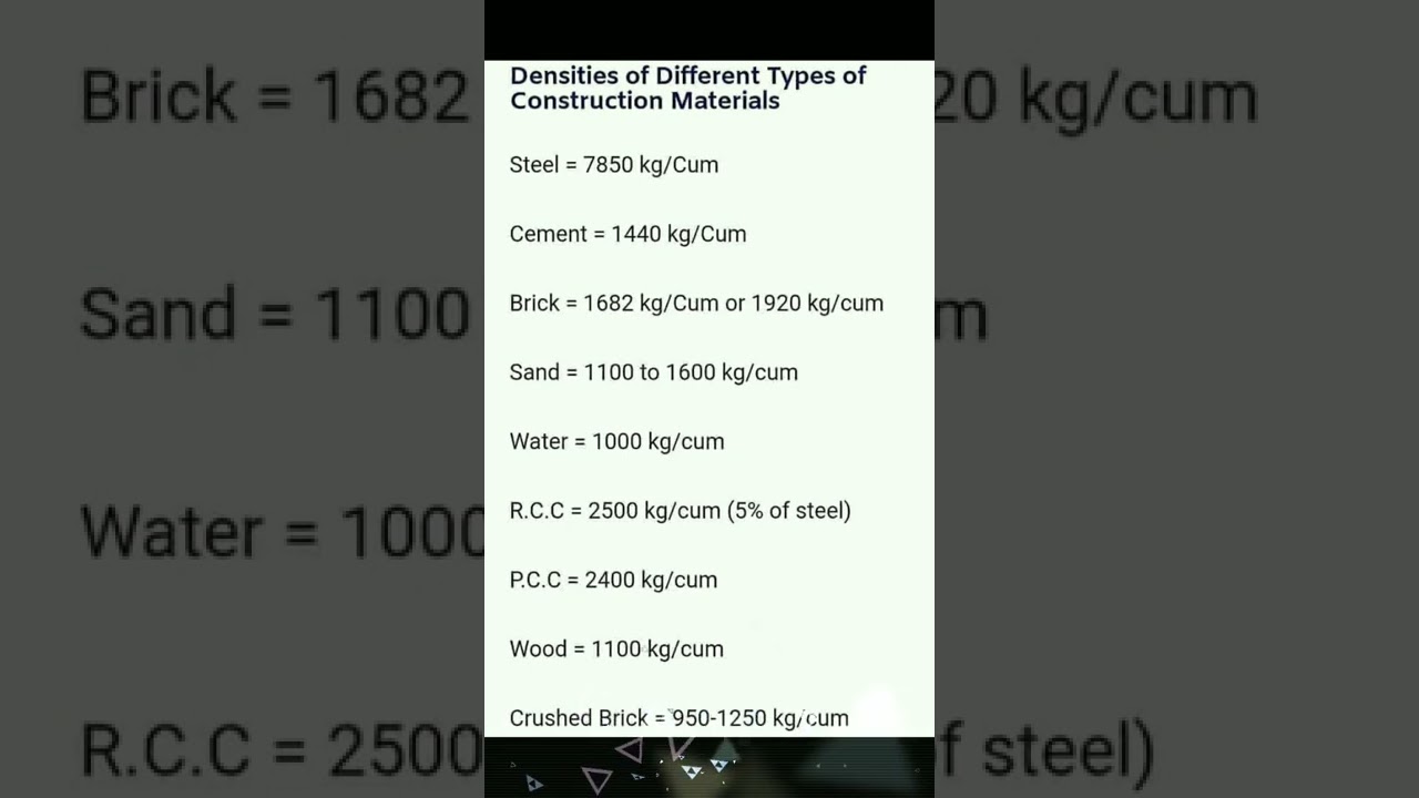 Density of Construction Materials | Sand, Cement, Steel, Concrete, Wood | Civil Engineer Akash Gupta