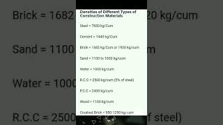 Density of Construction Materials | Sand, Cement, Steel, Concrete, Wood | Civil Engineer Akash Gupta