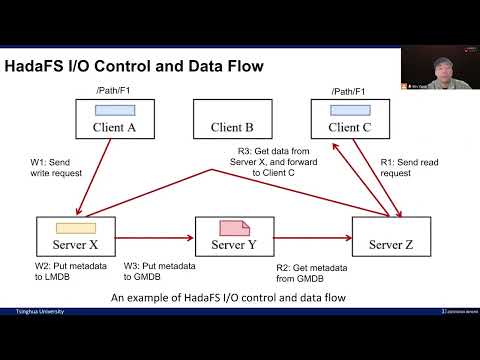 FAST '23 - HadaFS: A File System Bridging the Local and Shared Burst Buffer for Exascale