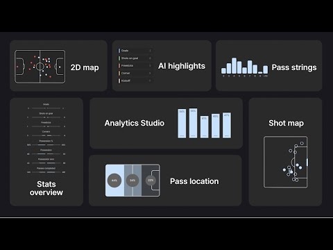 Veo Analytics - All you need in one platform
